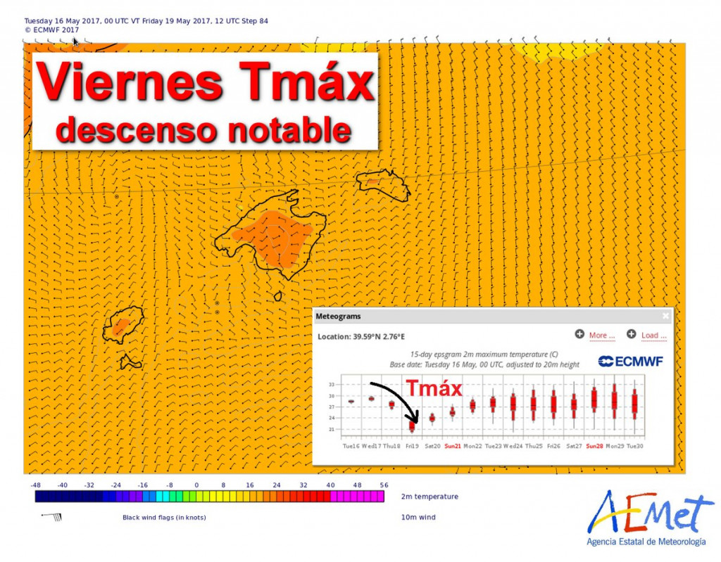 Mapa de temperaturas de Aemet.