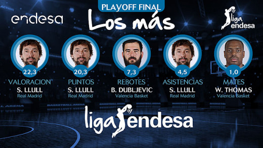 Gráfica de la ACB con los mejores del play off.