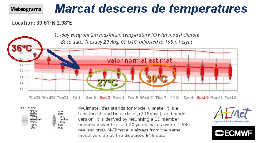 Descenso de las temperaturas según AEMET