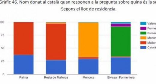 Resultados del estudio