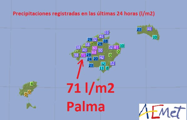 Gráfica de precipitaciones de Aemet.