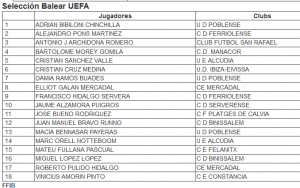 Convocatoria de Balears.