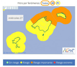 Gráfica de predicción de alertas de Aemet.