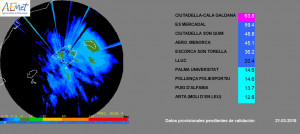 Gráfico de lluvias de Aemet.