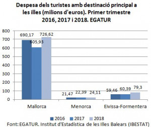 Gráfica de gasto.