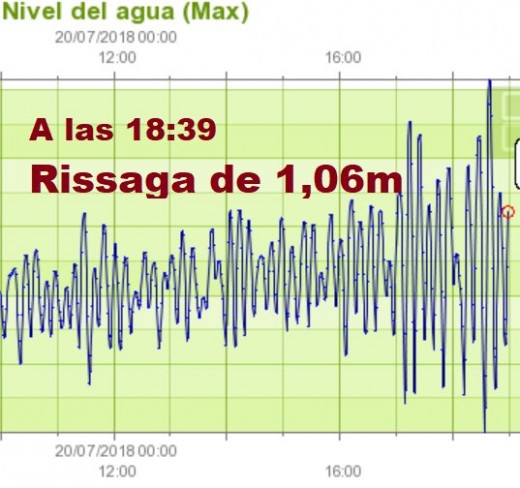 Alerta naranja.