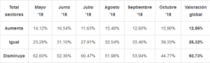 Datos de la muestra.