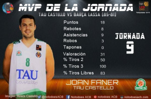 Los números de Joan Faner ante el Barça.