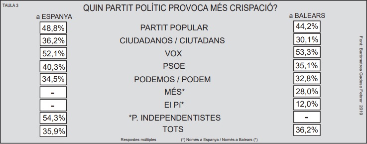 Resultados de la encuesta de GADESO