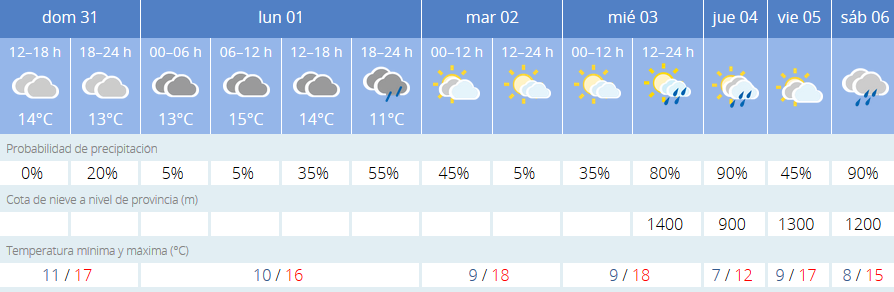 Predicción del tiempo de la Aemet.