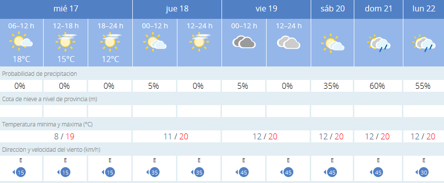 Predicción de la Aemet.