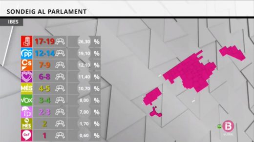 Encuesta de IB3.