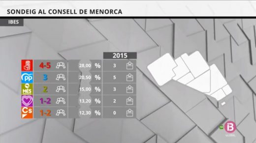 Mapa del sondeo.