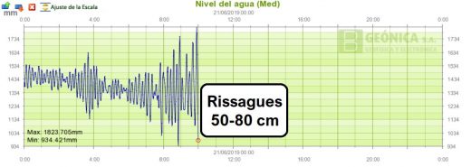 La Aemet mantiene Menorca en alerta naranja por rissagas