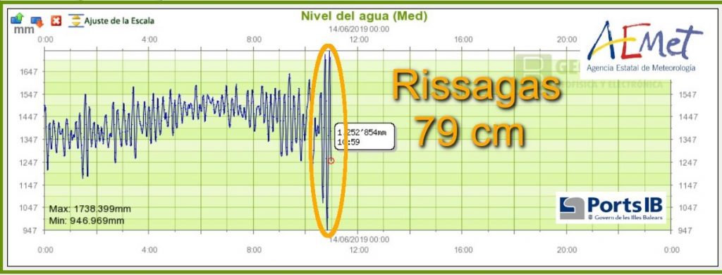 Gráfico de la Aemet