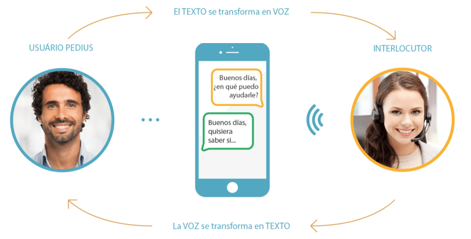 Así funciona la aplicación.