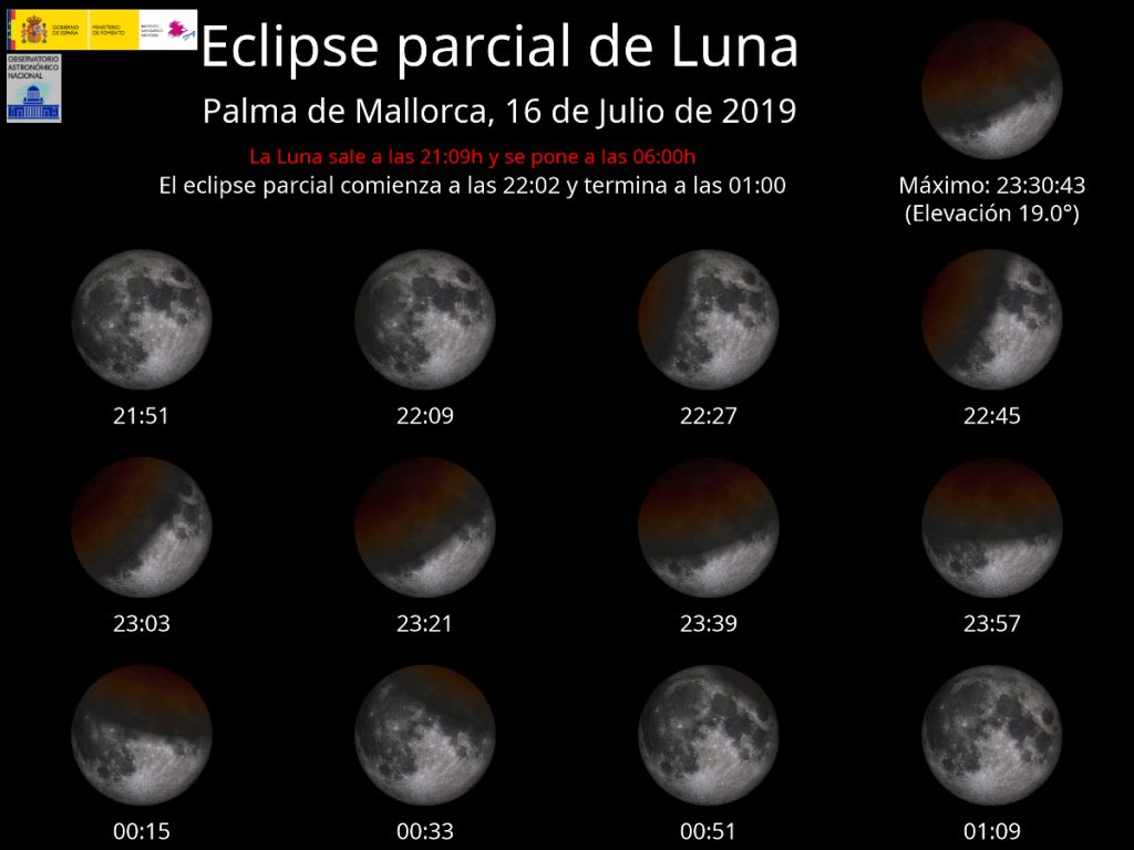 Gráfico del Instituto Geográfico Nacional sobre el eclipse en Baleares