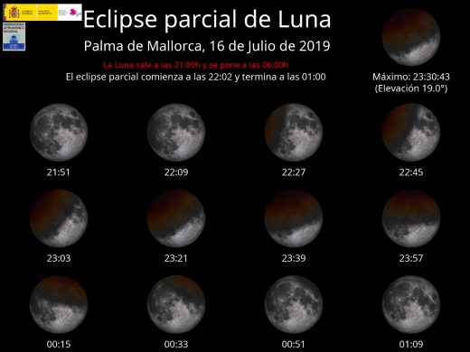 Gráfico del Instituto Geográfico Nacional sobre el eclipse en Baleares