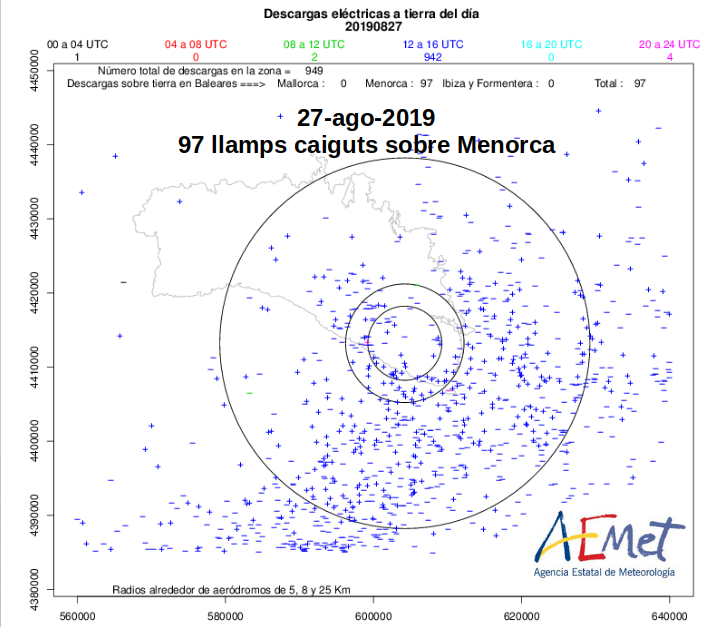 Gráfico de la Aemet