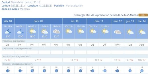 Previsión de AEMET.