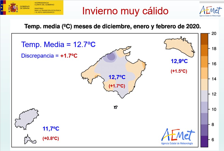 Gráfico de la Agencia Estatal de Meteorología