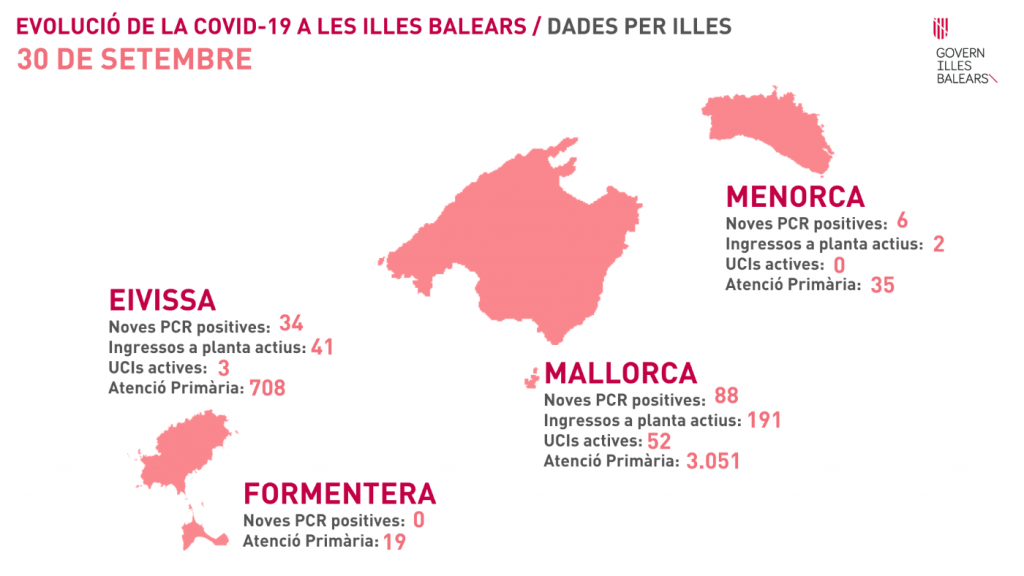 Imagen de la situación epidemiológica este miércoles en Baleares