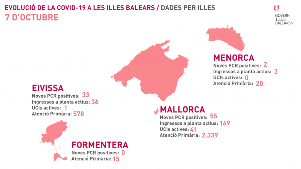 Evolución de la Covid-19 en Baleares este miércoles