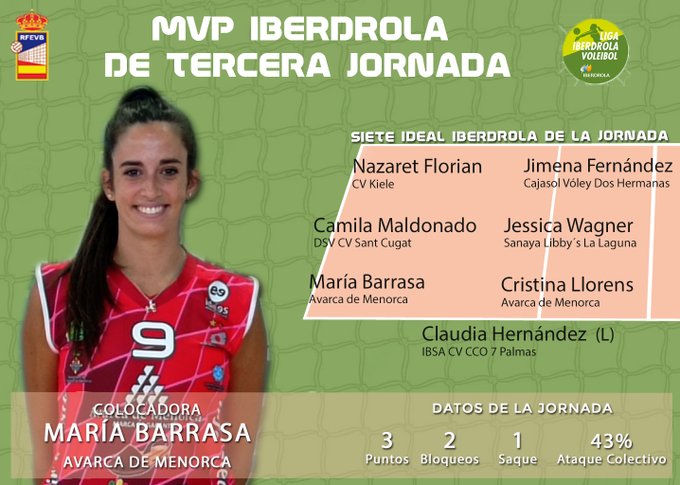 MVP de la jornada.