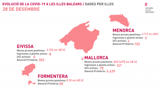 Evolución de la pandemia en Baleares este lunes