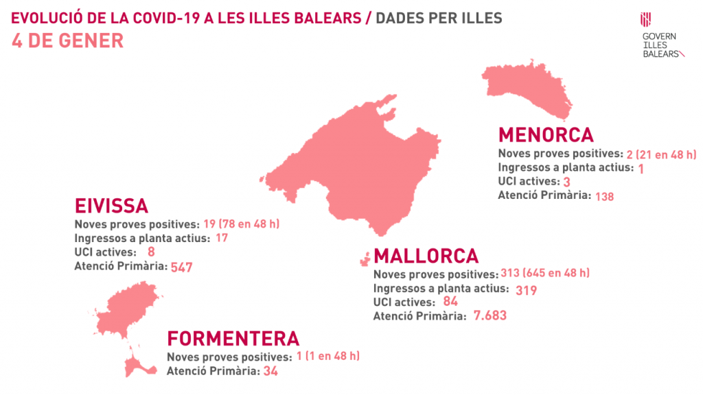 Evolución de la pandemia en Baleares este lunes