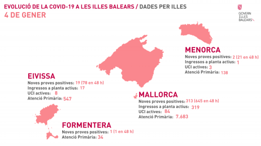 Evolución de la pandemia en Baleares este lunes