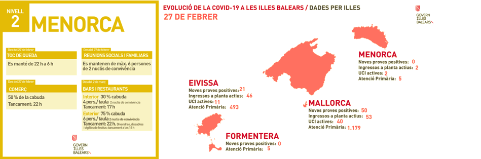 Información epidemiológica. FUENTE.- CAIB