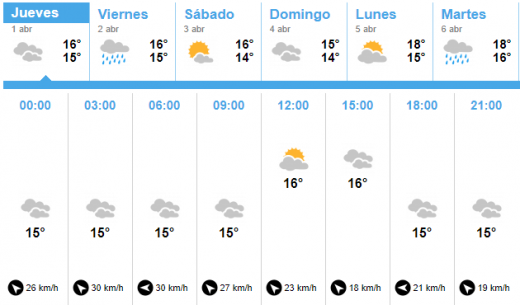 Predicciones de la página tutiempo.net.