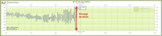 Imagen de la Aemet de la oscilación del mar en Ciutadella