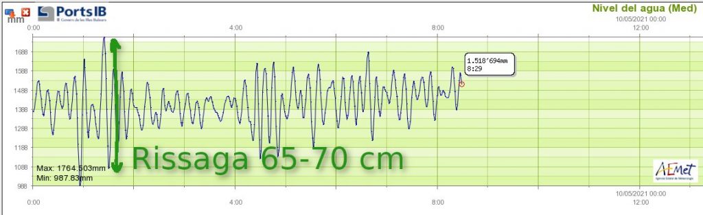 Datos de la Aemet en el puerto de Ciutadella