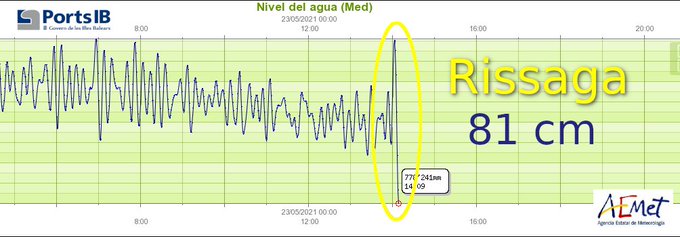 Registro de la Aemet.