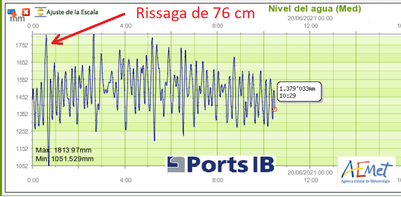 Imagen de la Aemet que detecta la rissaga en Ciutadella