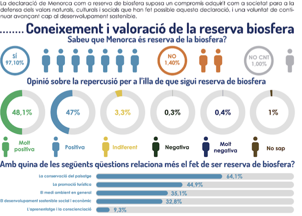 Gráficos