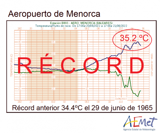 Máxima histórica.