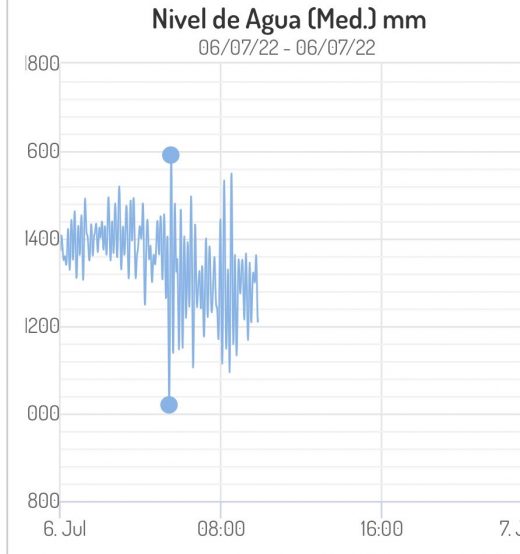 Registro de la rissaga detectado por PortsIB