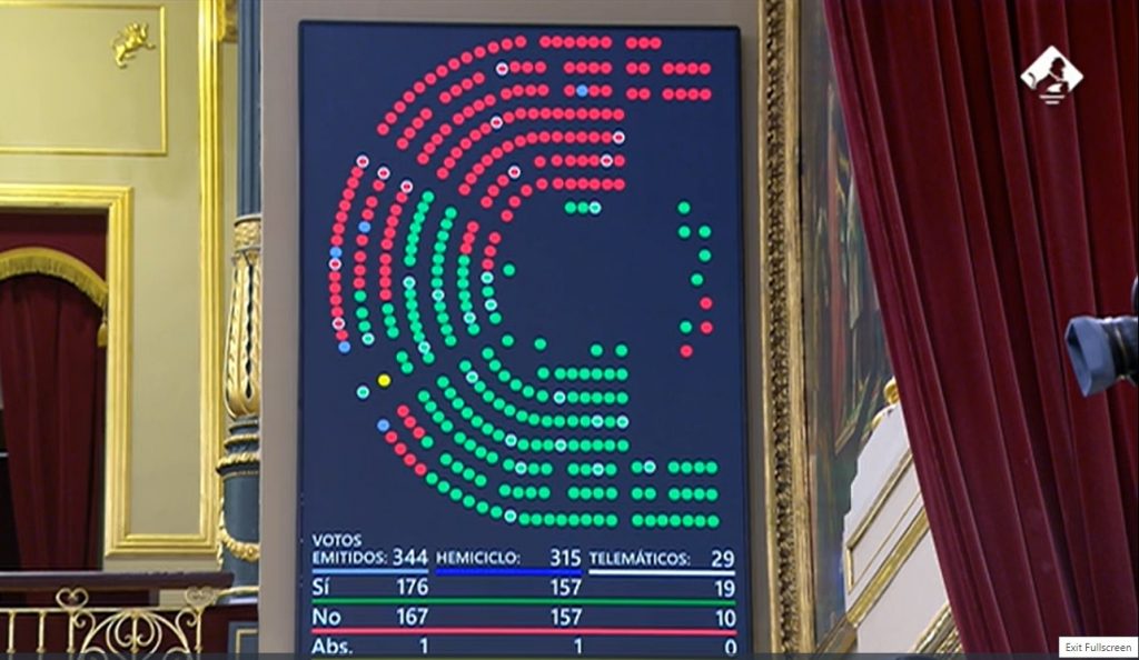 Resultado de las votaciones en el Congreso este jueves