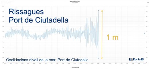 Gráfico de la AEMET.