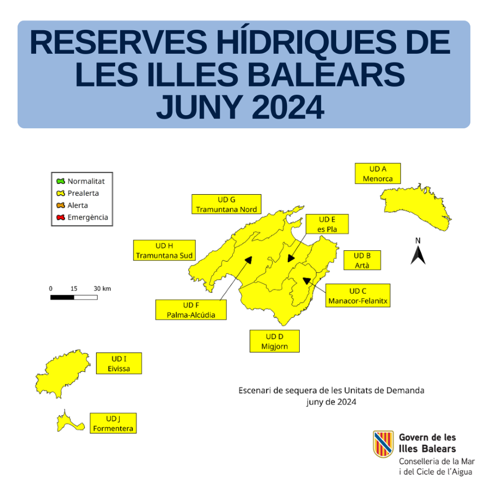 Gráfico de las reservas de agua en las islas