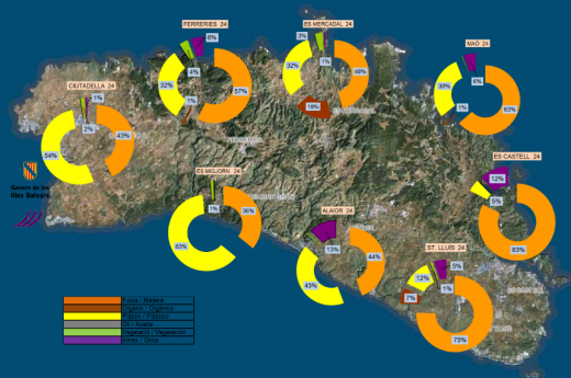 Datos del Govern sobre la retirada de residuos en Menorca.