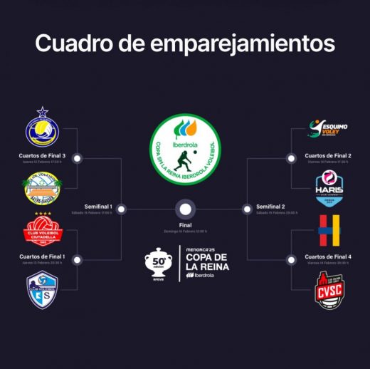 Cuadro de emparejamientos.